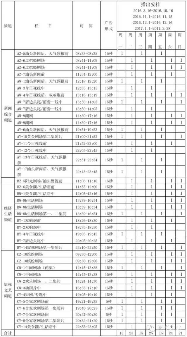乐动官方网站-乐动（中国）
豆逗、凉粉广告在汕头电视台播出啦！！